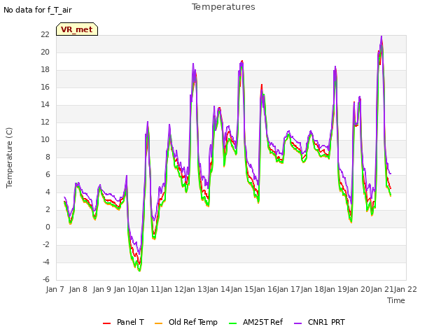 plot of Temperatures