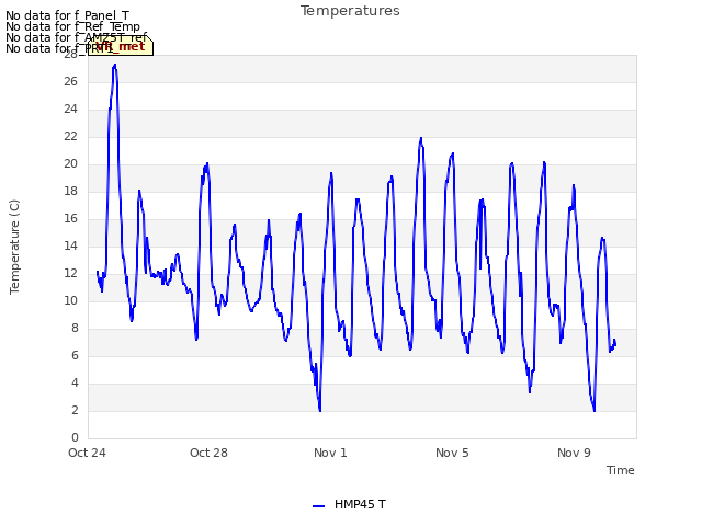 Explore the graph:Temperatures in a new window
