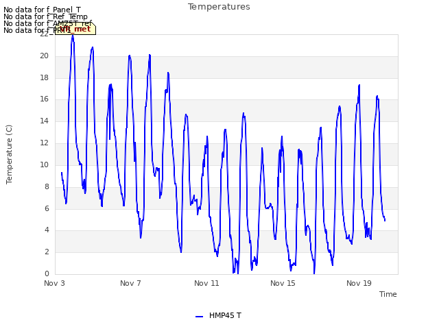 Explore the graph:Temperatures in a new window