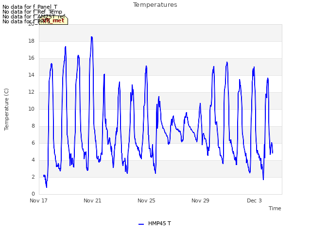 Explore the graph:Temperatures in a new window
