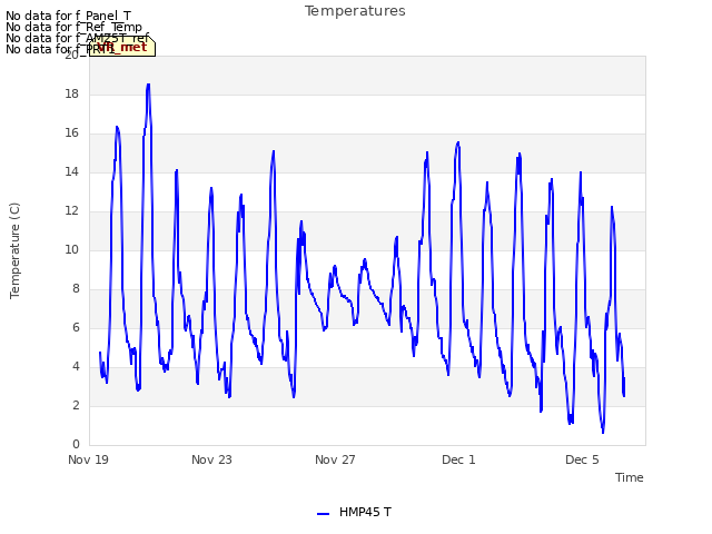 Explore the graph:Temperatures in a new window