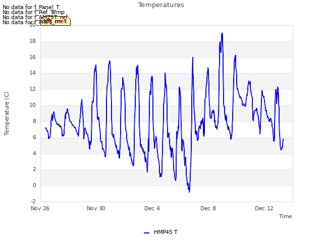 Explore the graph:Temperatures in a new window