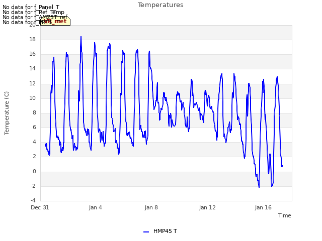 Explore the graph:Temperatures in a new window