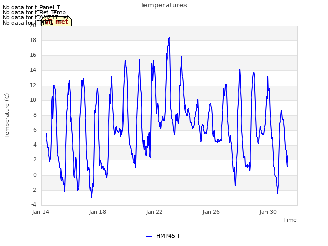 Explore the graph:Temperatures in a new window