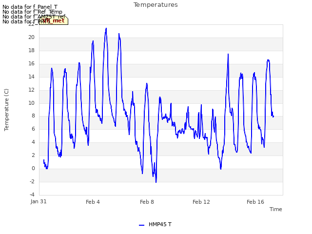 Explore the graph:Temperatures in a new window