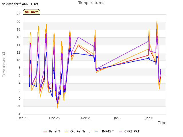 Explore the graph:Temperatures in a new window