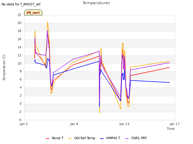 Explore the graph:Temperatures in a new window