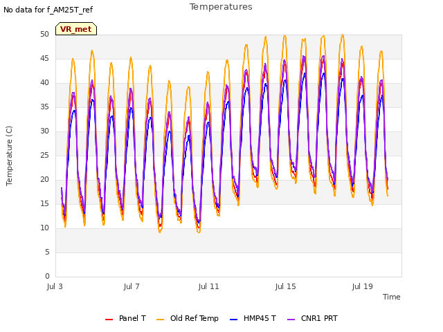 Explore the graph:Temperatures in a new window