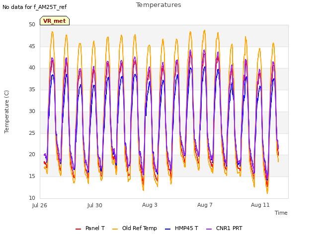 Explore the graph:Temperatures in a new window