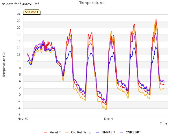 Explore the graph:Temperatures in a new window