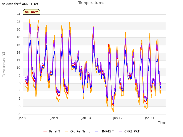 Explore the graph:Temperatures in a new window