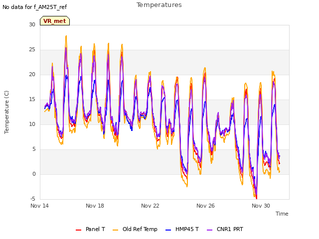 Explore the graph:Temperatures in a new window