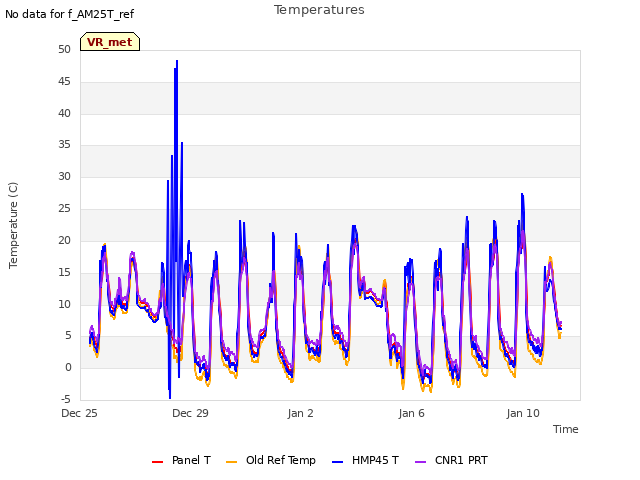 Explore the graph:Temperatures in a new window