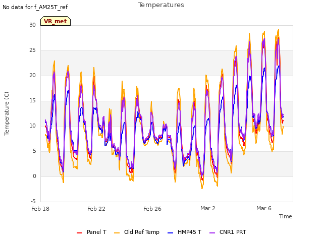 Explore the graph:Temperatures in a new window