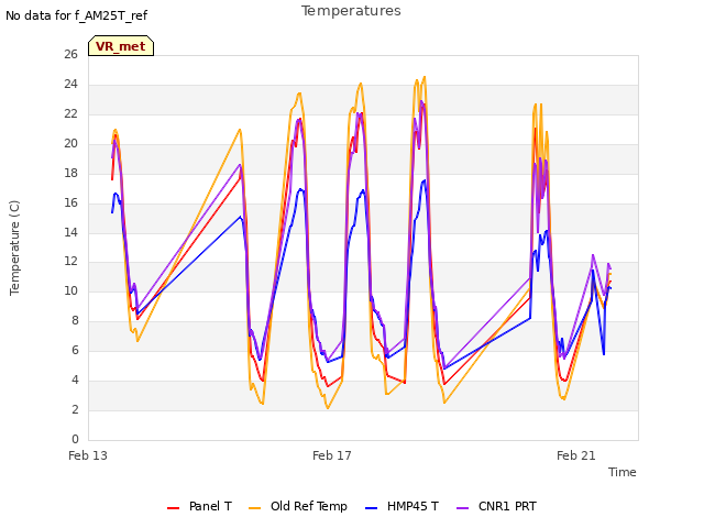 Explore the graph:Temperatures in a new window