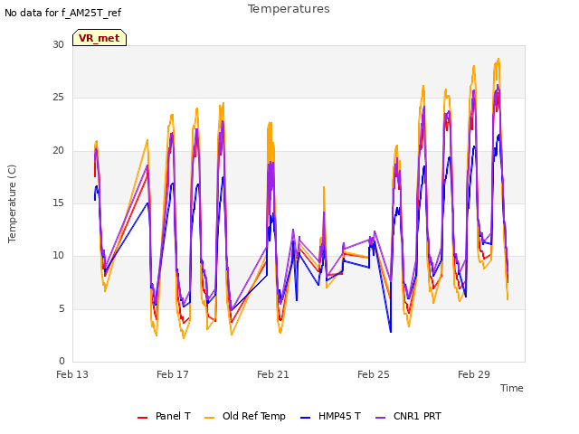 Explore the graph:Temperatures in a new window