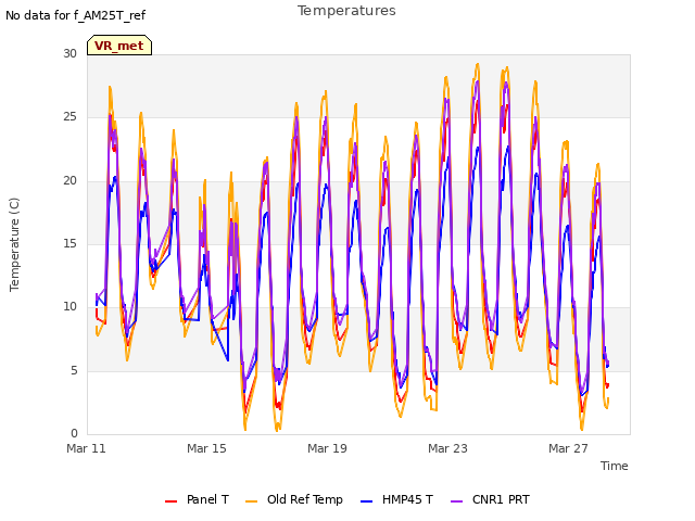 Explore the graph:Temperatures in a new window