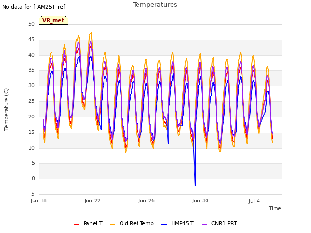 Explore the graph:Temperatures in a new window