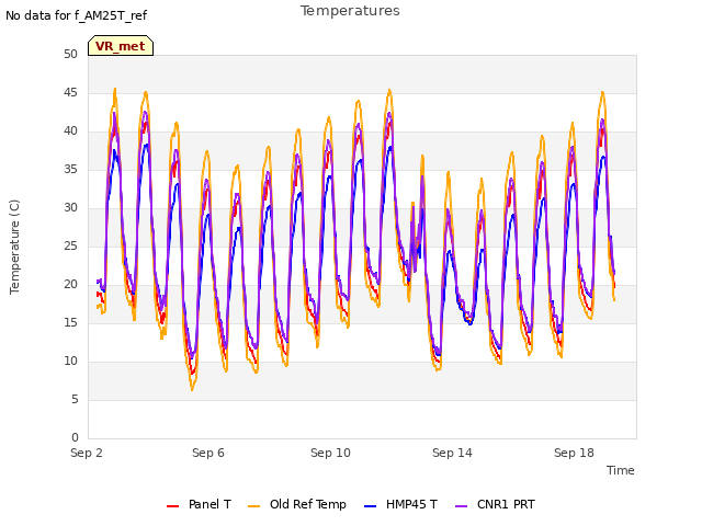 Explore the graph:Temperatures in a new window