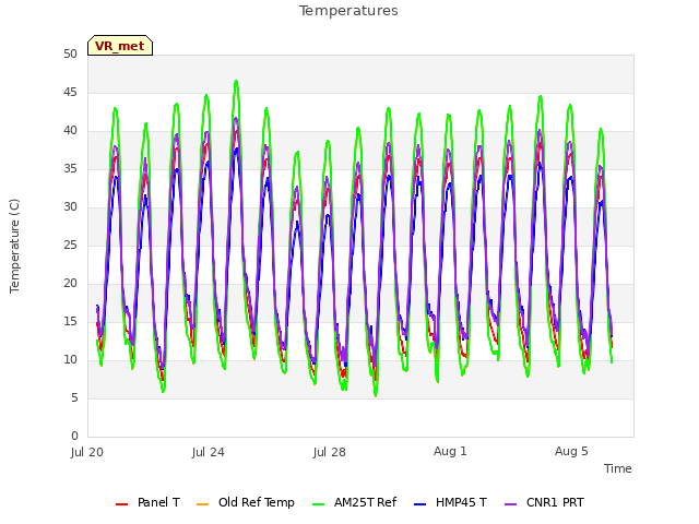 Explore the graph:Temperatures in a new window