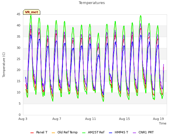 Explore the graph:Temperatures in a new window