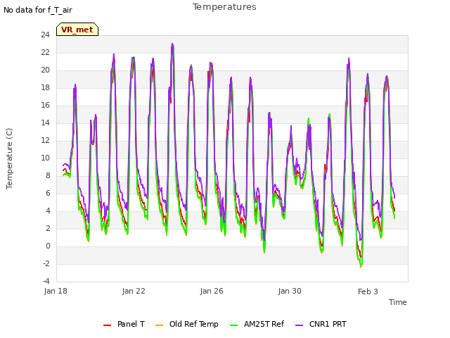 Explore the graph:Temperatures in a new window