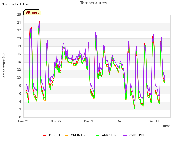 Explore the graph:Temperatures in a new window