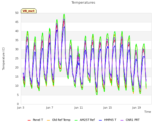 Explore the graph:Temperatures in a new window