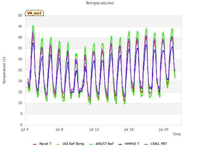 Explore the graph:Temperatures in a new window
