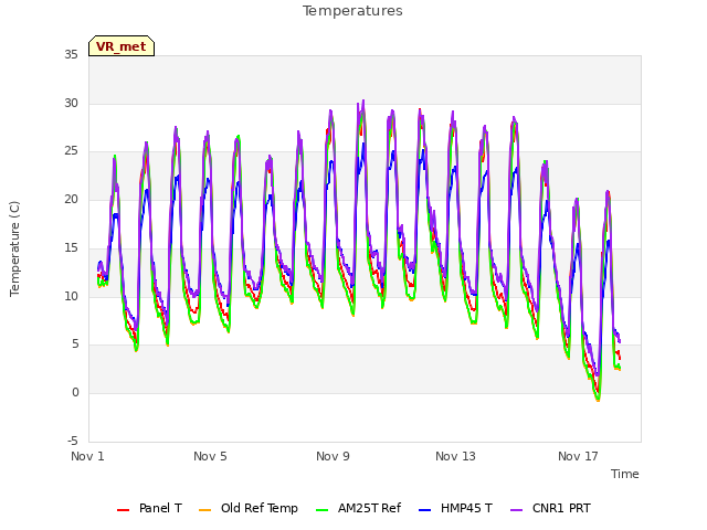 Explore the graph:Temperatures in a new window