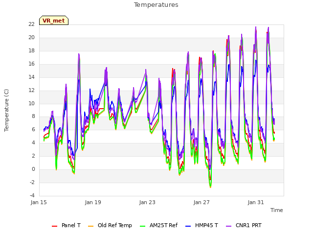 Explore the graph:Temperatures in a new window