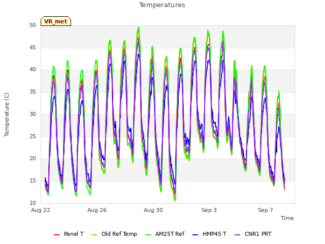 Explore the graph:Temperatures in a new window