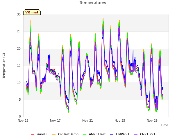 Explore the graph:Temperatures in a new window