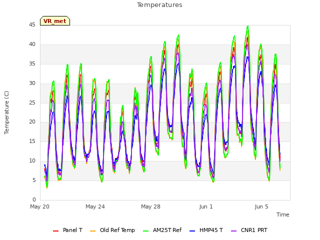 Explore the graph:Temperatures in a new window