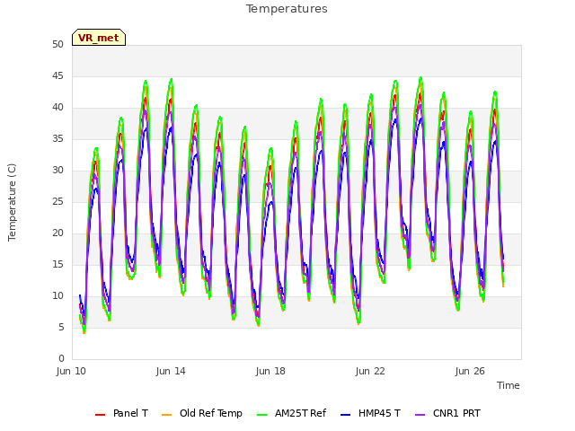 Explore the graph:Temperatures in a new window