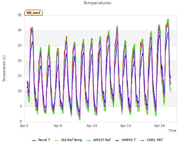 Explore the graph:Temperatures in a new window