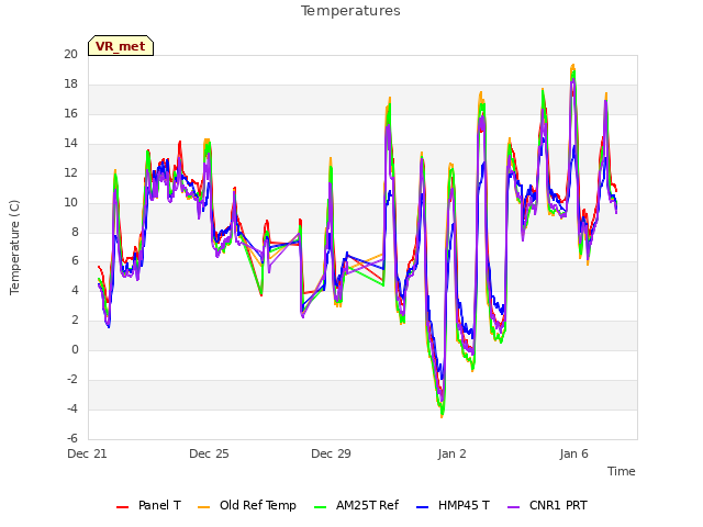 Explore the graph:Temperatures in a new window