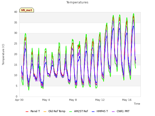 Explore the graph:Temperatures in a new window