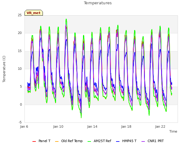 Explore the graph:Temperatures in a new window