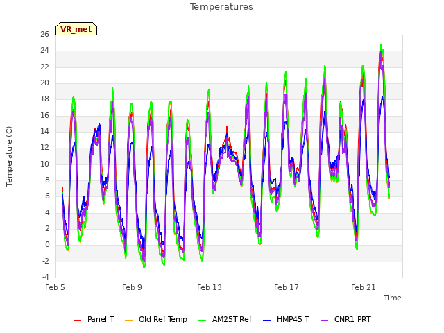 Explore the graph:Temperatures in a new window