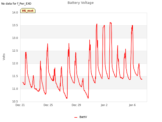 Explore the graph:Battery Voltage in a new window