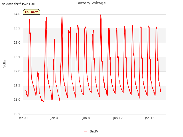 Explore the graph:Battery Voltage in a new window