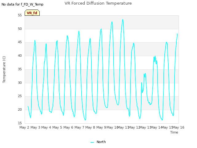 plot of VR Forced Diffusion Temperature