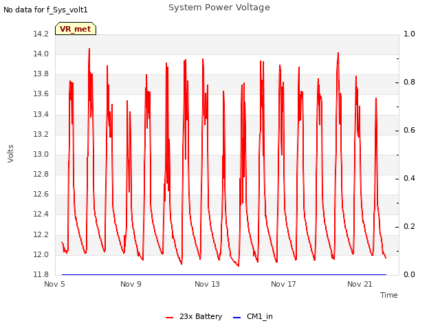 Explore the graph:System Power Voltage in a new window