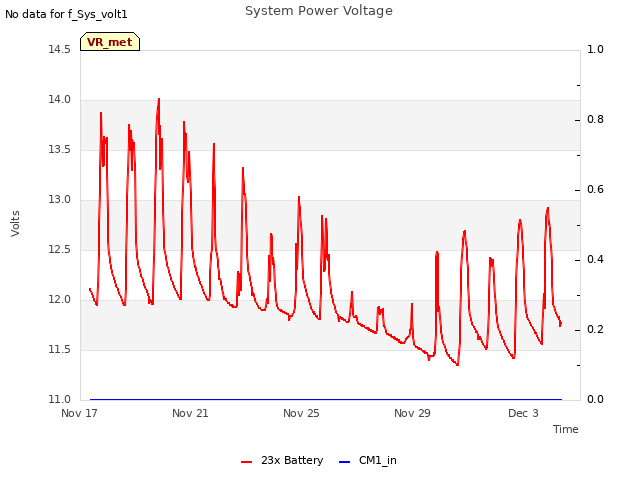 Explore the graph:System Power Voltage in a new window