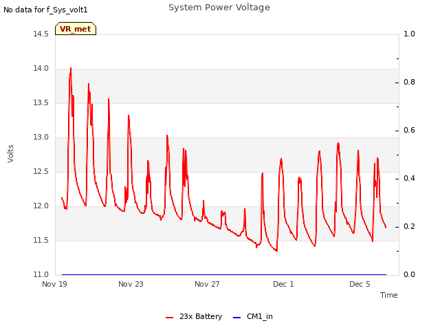 Explore the graph:System Power Voltage in a new window