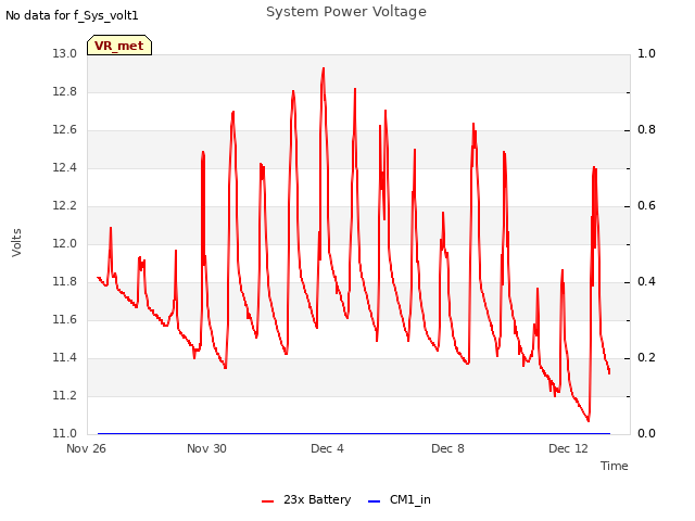 Explore the graph:System Power Voltage in a new window