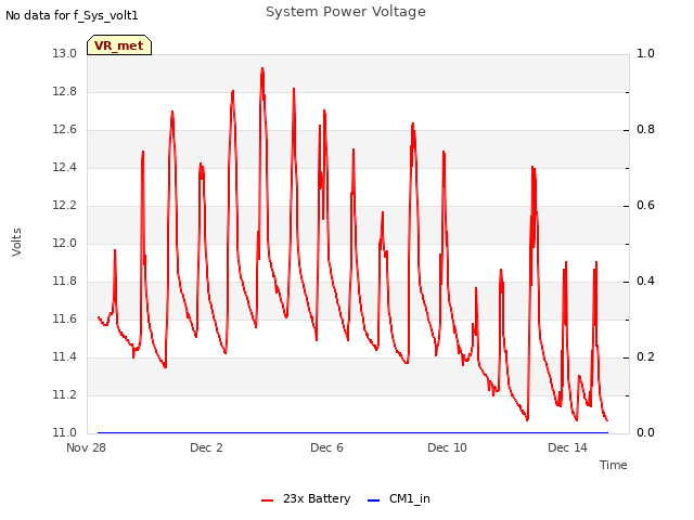 Explore the graph:System Power Voltage in a new window