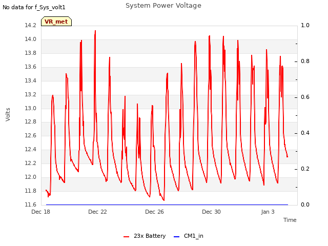 Explore the graph:System Power Voltage in a new window