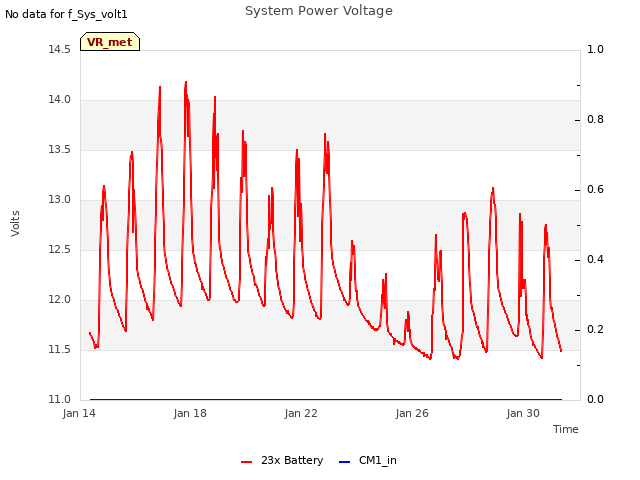 Explore the graph:System Power Voltage in a new window